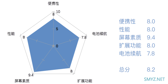 华山论剑，孰能登顶？旗舰轻薄笔记本电脑排行榜