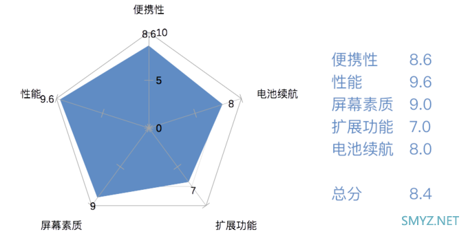 华山论剑，孰能登顶？旗舰轻薄笔记本电脑排行榜