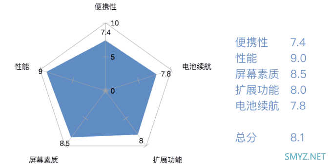 华山论剑，孰能登顶？旗舰轻薄笔记本电脑排行榜