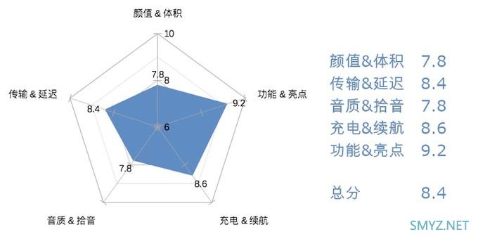 群雄割据，百家争鸣：400元以下真无线耳机排行榜