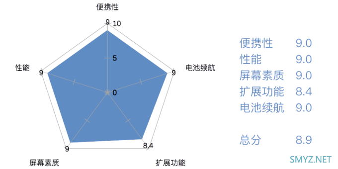 华山论剑，孰能登顶？旗舰轻薄笔记本电脑排行榜