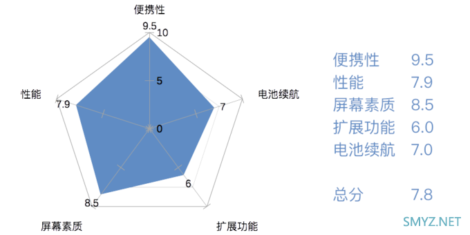 华山论剑，孰能登顶？旗舰轻薄笔记本电脑排行榜