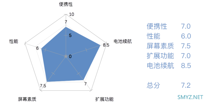 华山论剑，孰能登顶？旗舰轻薄笔记本电脑排行榜