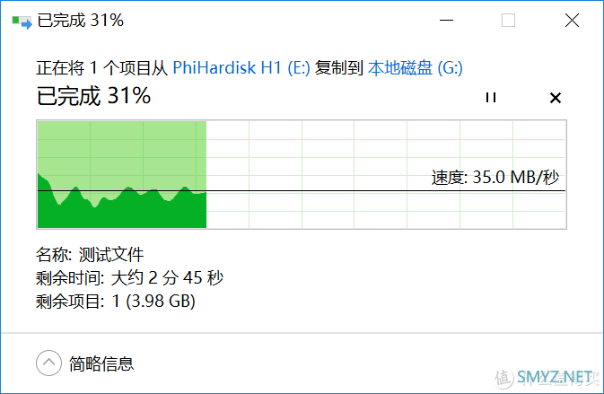 桌面扩展USB：绿联 USB3.0 分线器 晒单