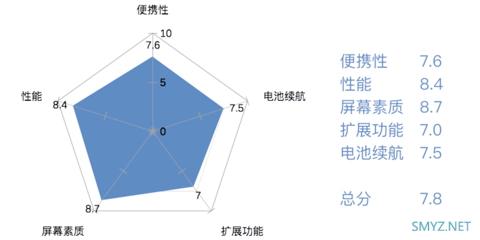 华山论剑，孰能登顶？旗舰轻薄笔记本电脑排行榜