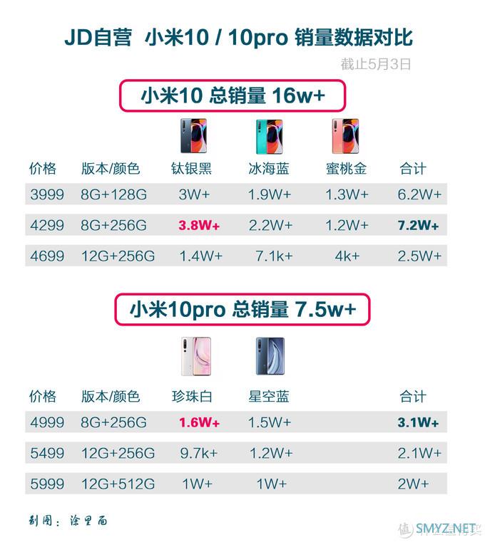 12G+256G小米10pro上手体验，有哪些满意与不满意的地方？