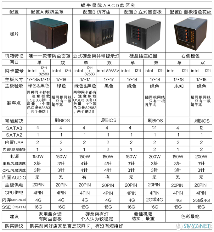 蜗牛星际 篇一：拆箱验货以及硬件分析