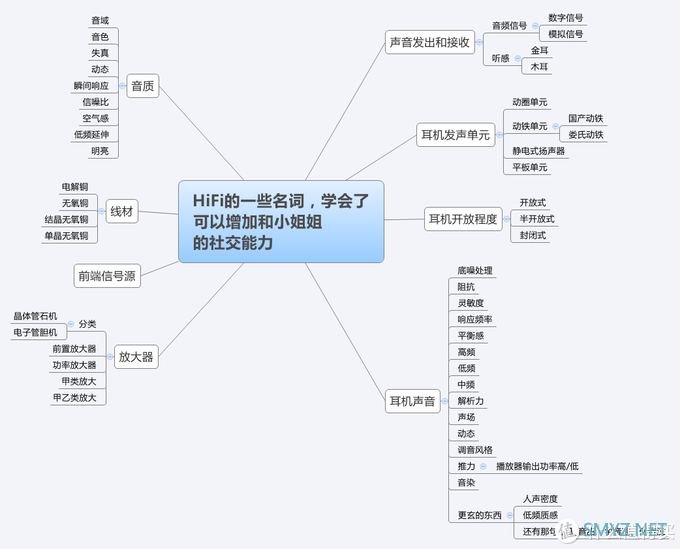 那些让世界安静下来的耳机盘点