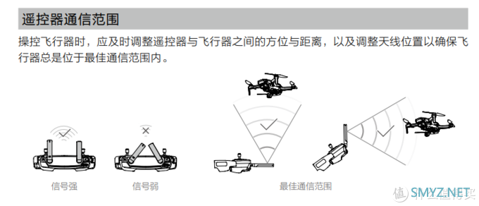 我是如何被mavic mini带入无人机世界