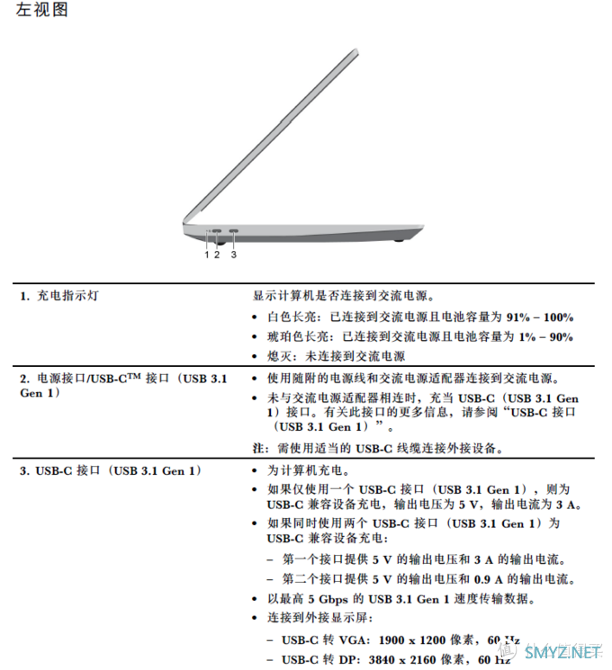 数码DIY 篇一：轻薄笔记本也能三屏显示---小新pro13-2019款