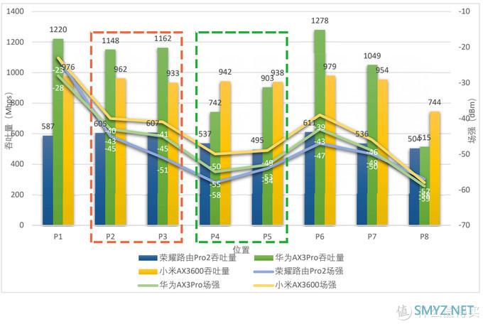 AX3600 篇一：开箱+内网吞吐量测试