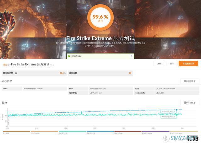 又免费升“CUP”！技嘉 RX 5600XT测评