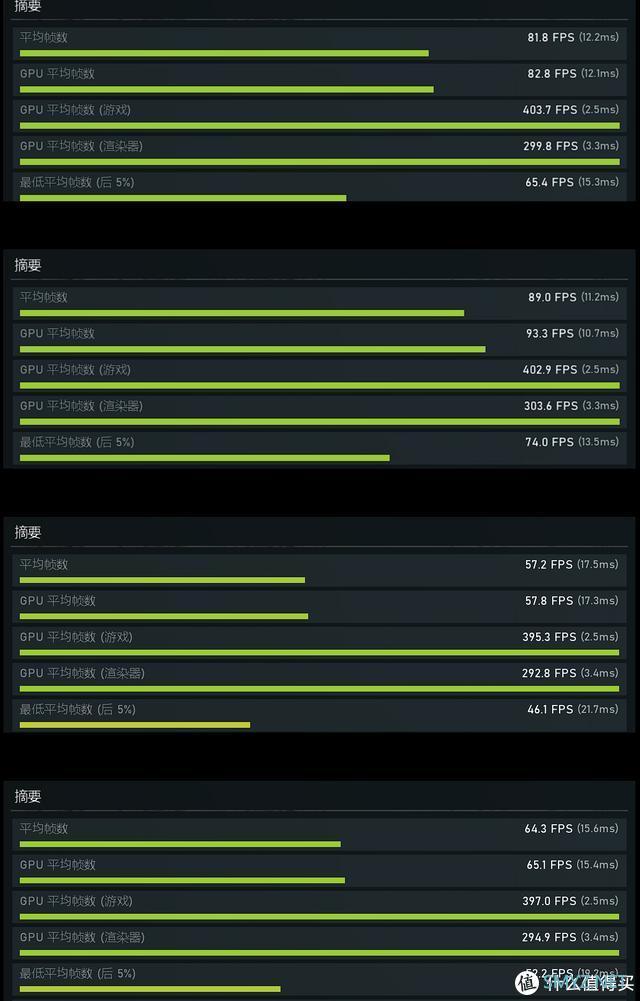 又免费升“CUP”！技嘉 RX 5600XT测评