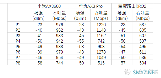 AX3600 篇一：开箱+内网吞吐量测试