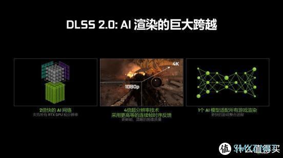 RTX 2080 SUPER显卡实战NV年度黑科技DLSS2.0，让光追体验更流畅？