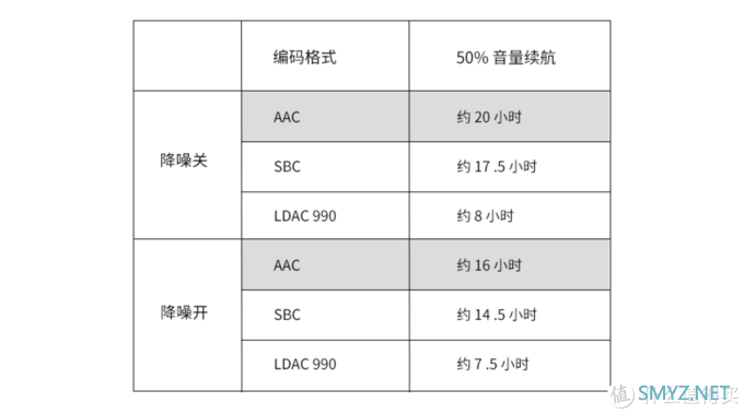 百元降噪性价比小怪兽，1MORE 高清降噪圈铁蓝牙耳机PRO版评测