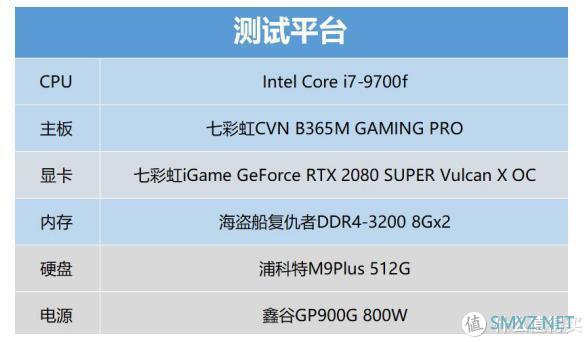 RTX 2080 SUPER显卡实战NV年度黑科技DLSS2.0，让光追体验更流畅？