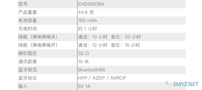 百元降噪性价比小怪兽，1MORE 高清降噪圈铁蓝牙耳机PRO版评测