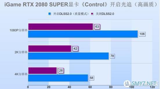 RTX 2080 SUPER显卡实战NV年度黑科技DLSS2.0，让光追体验更流畅？