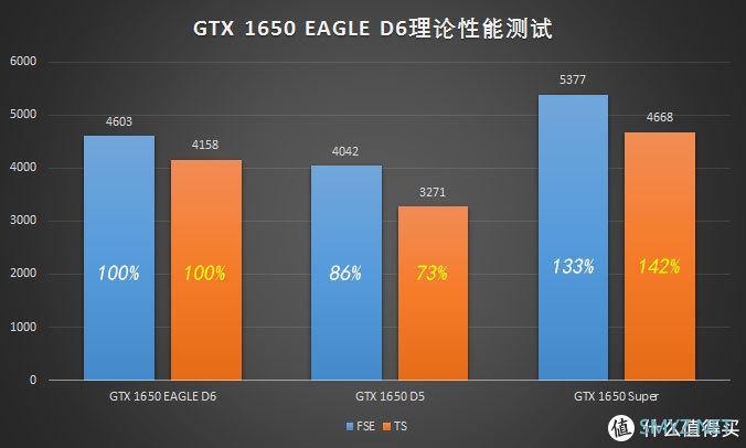 换汤不换药？GTX 1650 EAGLE GDDR6显存版简单超频体验