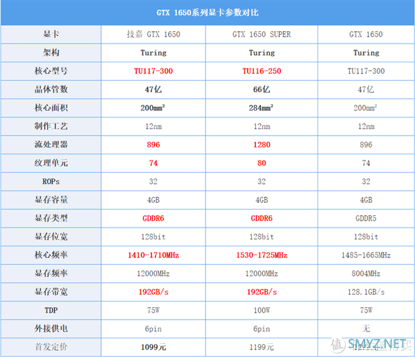 换汤不换药？GTX 1650 EAGLE GDDR6显存版简单超频体验