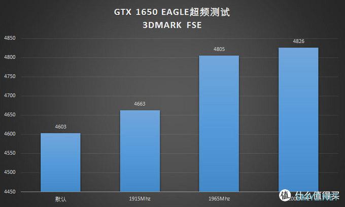 换汤不换药？GTX 1650 EAGLE GDDR6显存版简单超频体验