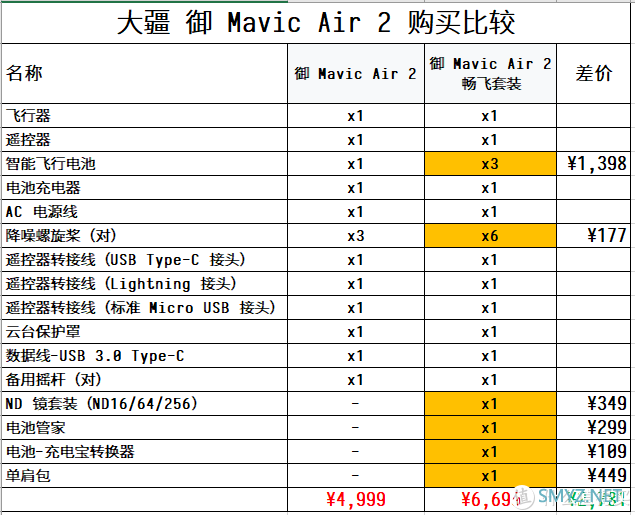 使用分享 篇一：大疆 Mavic Air 2 开箱及试飞，这真的是大疆迄今为止最“聪明”的航拍无人机吗？