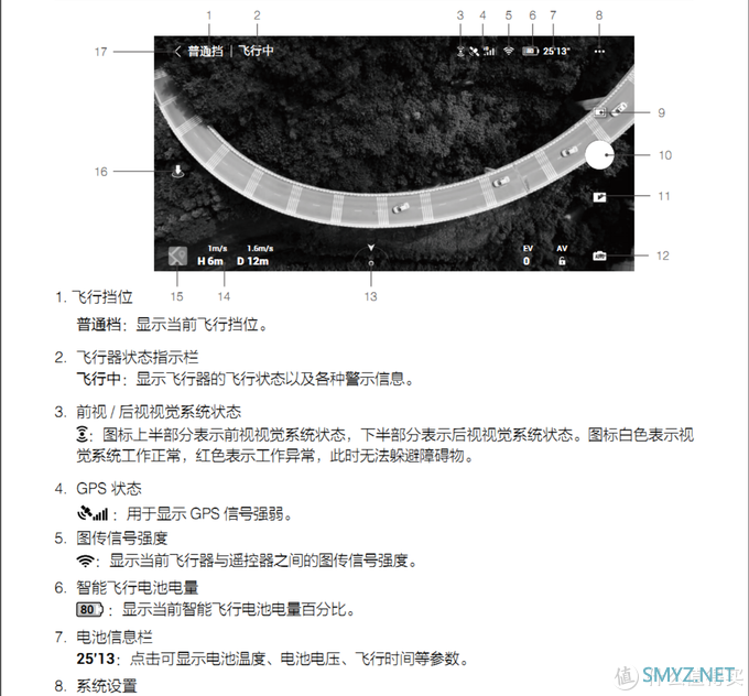 使用分享 篇一：大疆 Mavic Air 2 开箱及试飞，这真的是大疆迄今为止最“聪明”的航拍无人机吗？