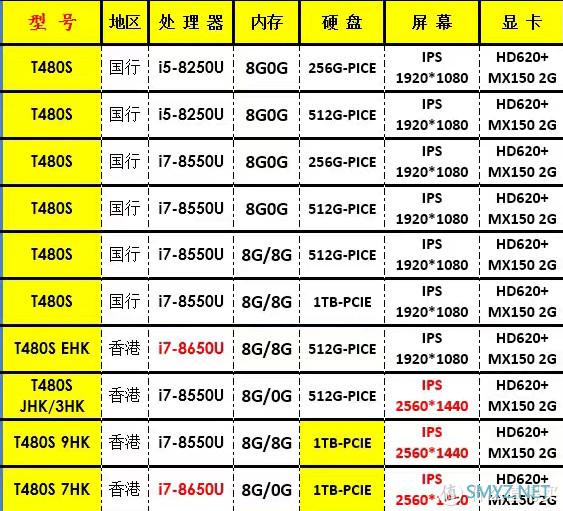 Thinkpad T系列到底能不能打？？?——T480s一年使用体验