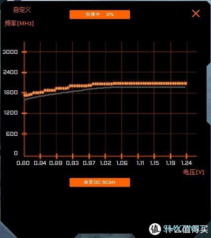 蘑菇爱搞机 篇二百一十四：1660S显卡也有顶级非公？没错，正是在下！技嘉GTX1660Super GAMING OC显卡