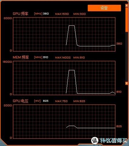 蘑菇爱搞机 篇二百一十四：1660S显卡也有顶级非公？没错，正是在下！技嘉GTX1660Super GAMING OC显卡