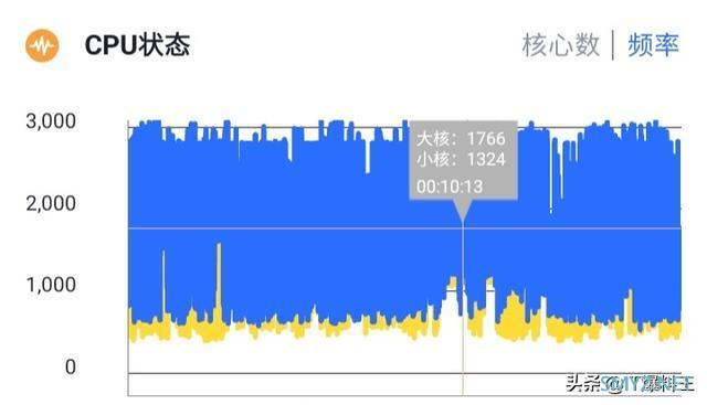 它是为游戏而生的“西装暴徒”：一加8 Pro开箱体验报告