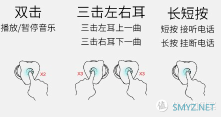 陪伴是最长情的告白 篇六十：重新定义1+2，BGVP Q2蓝牙有线双模耳机体验