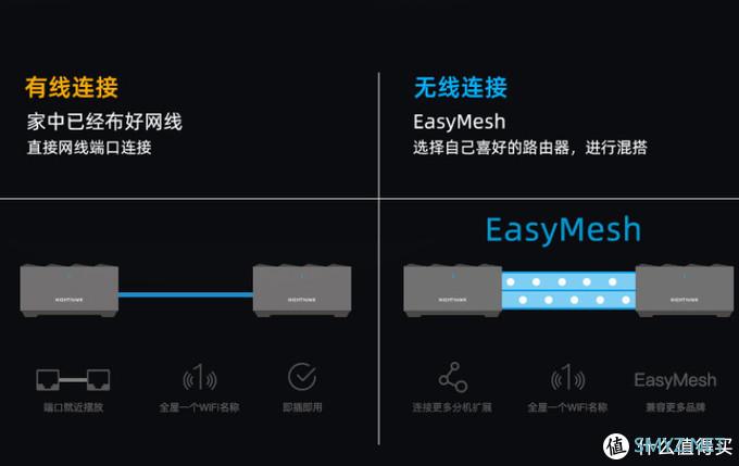 大户型轻松覆盖 网件MK63 WiFi6 Mesh路由器使用体验