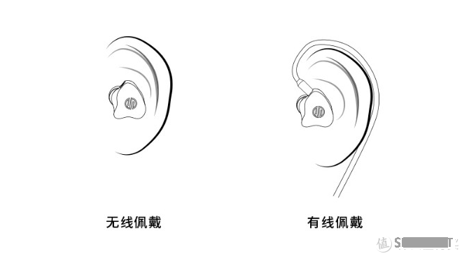 陪伴是最长情的告白 篇六十：重新定义1+2，BGVP Q2蓝牙有线双模耳机体验