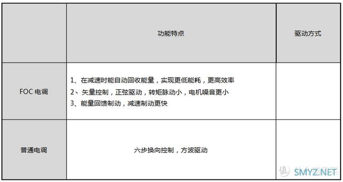 大疆Mavic Air 2第二评-开膛破腹看个明白!