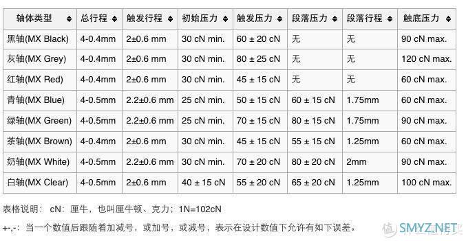 入门级机械键盘最强购买指南上线，帮你轻松避开雷点！