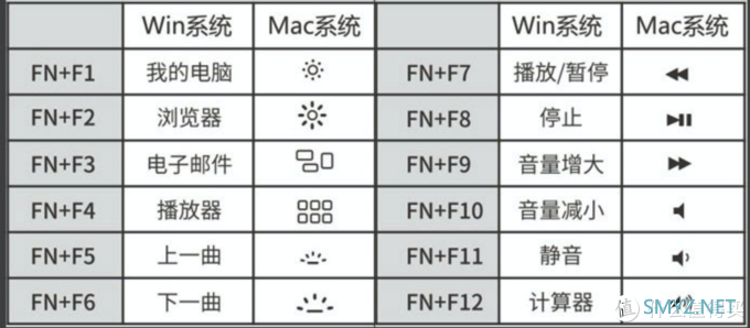 中年人的第一把机械键盘------高斯GS87C