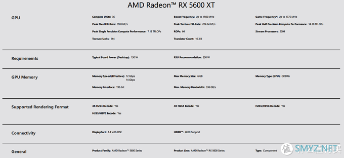 14Gbps更香 七款Radeon RX 5600XT显卡拆解测评