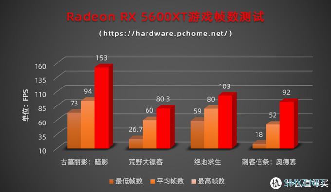 14Gbps更香 七款Radeon RX 5600XT显卡拆解测评