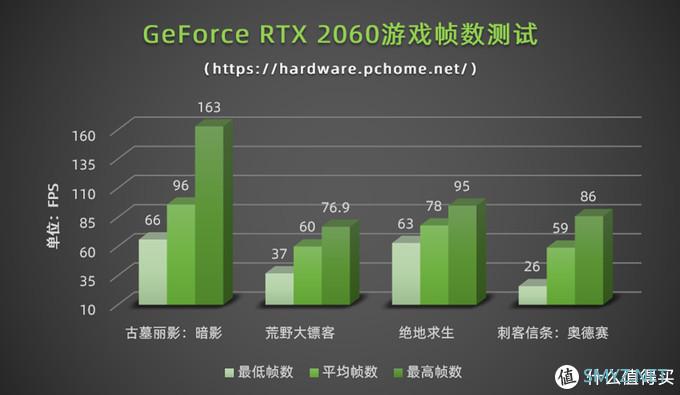 14Gbps更香 七款Radeon RX 5600XT显卡拆解测评