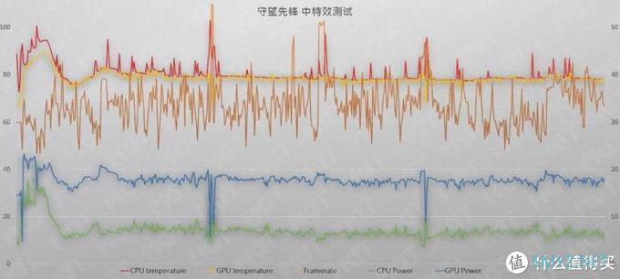 MDT Review 篇四十三：轻薄本新基准 — Yoga 14s 锐龙测评