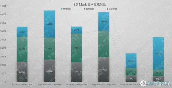 MDT Review 篇四十三：轻薄本新基准 — Yoga 14s 锐龙测评