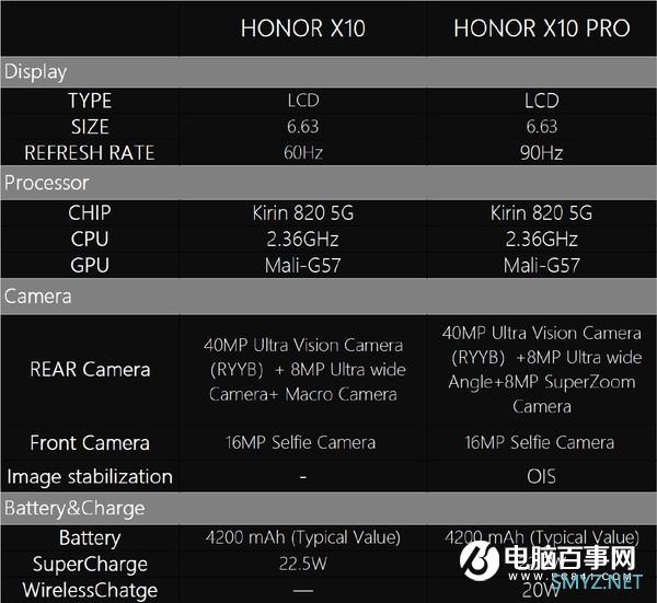 榮耀x10配置出爐90hz屏4000萬ryyb高感光9個5g頻段業界第一