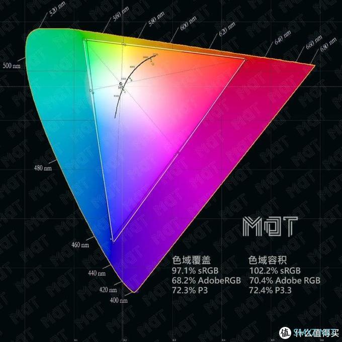 MDT Review 篇四十三：轻薄本新基准 — Yoga 14s 锐龙测评