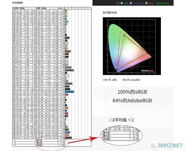 799的2K显示器，盟达M1-Q2475上车：这波算是翻车了吧？