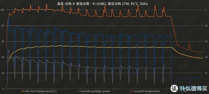 MDT Review 篇四十三：轻薄本新基准 — Yoga 14s 锐龙测评