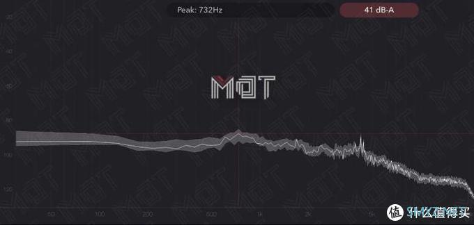 MDT Review 篇四十三：轻薄本新基准 — Yoga 14s 锐龙测评