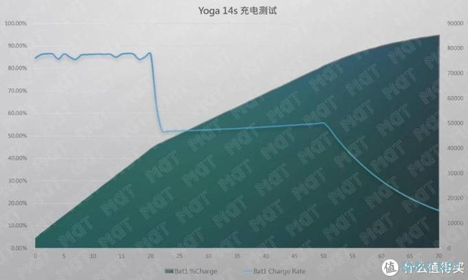 MDT Review 篇四十三：轻薄本新基准 — Yoga 14s 锐龙测评