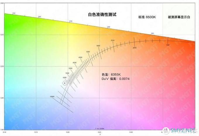 MDT Review 篇四十三：轻薄本新基准 — Yoga 14s 锐龙测评